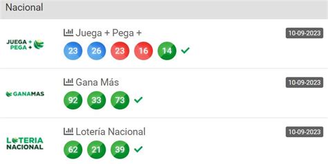 Sigue aquí los resultados en vivo de hoy sábado 17 de febrero de LEIDSA, la lotería más famosa de República Dominicana. Te mostramos los números ganadores de la Lotería Nacional, Quiniela ...